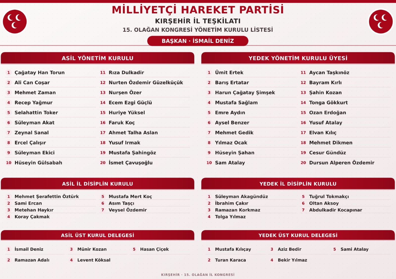 liste-110610