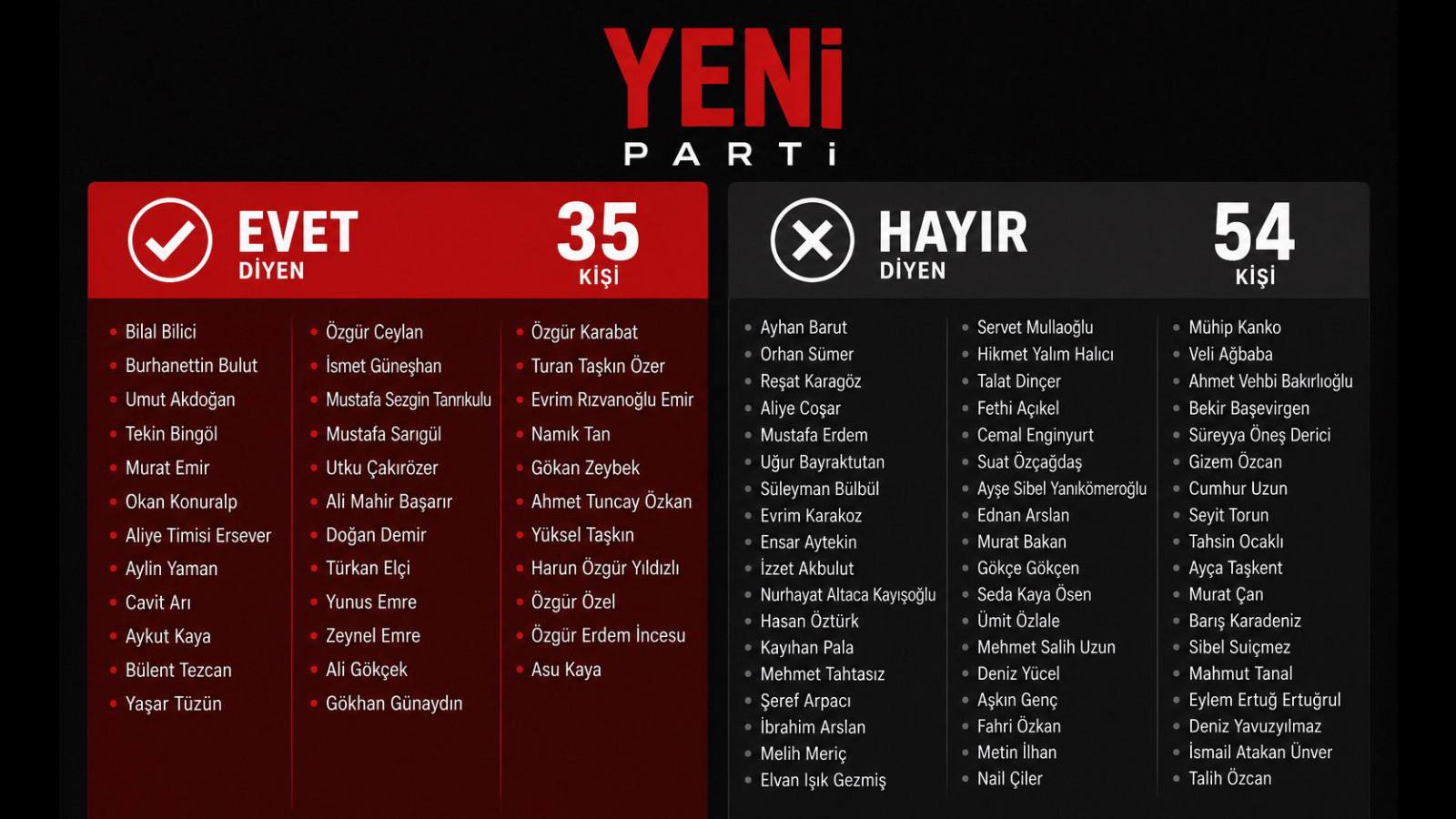 yeni-parti-3-094022