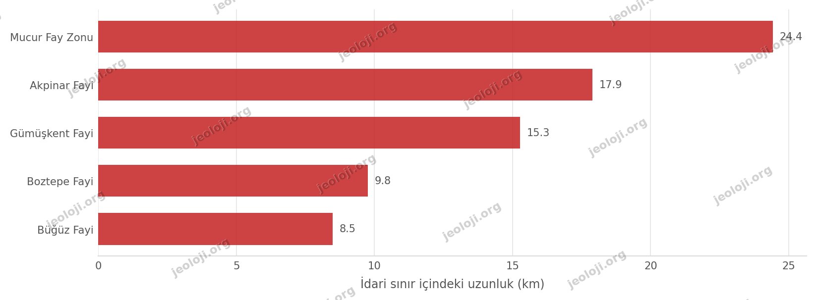 s5fayuzunluk-014844