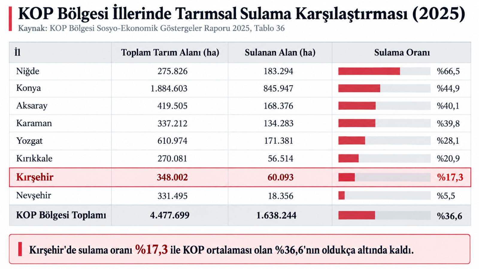 tablo3-093852