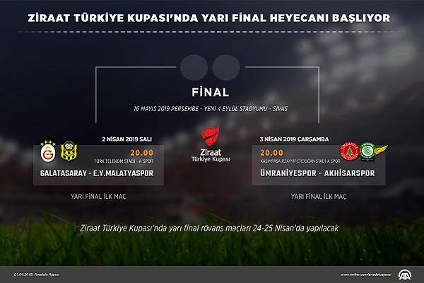 Ziraat Türkiye Kupası'nda yarı final heyecanı başlıyor
