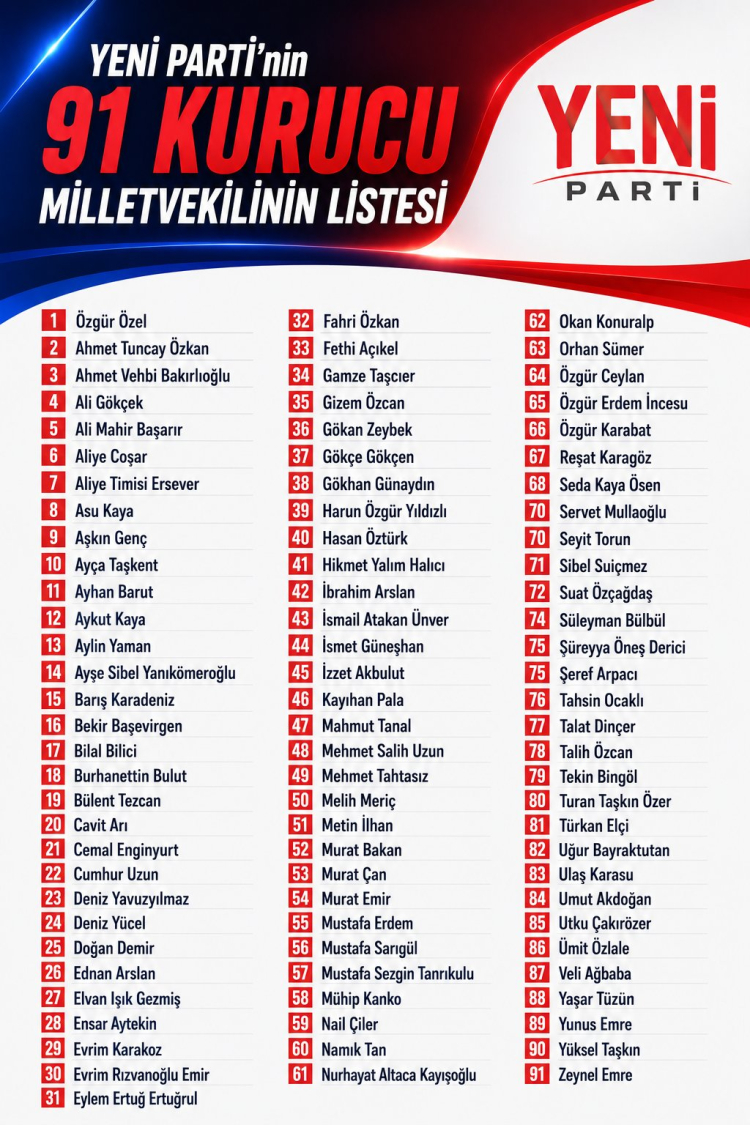 yeni-parti-kurucu-listesi-023608