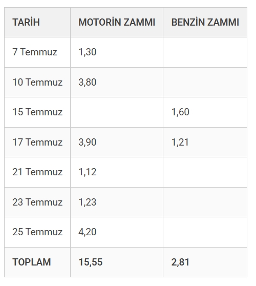 zam-3-103150