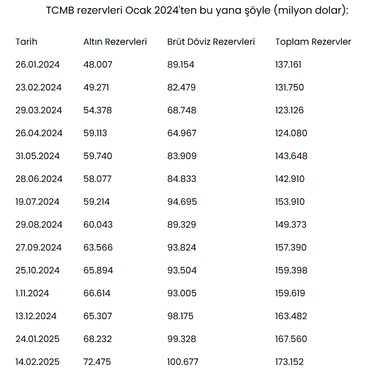 merkez-bankasi-050842