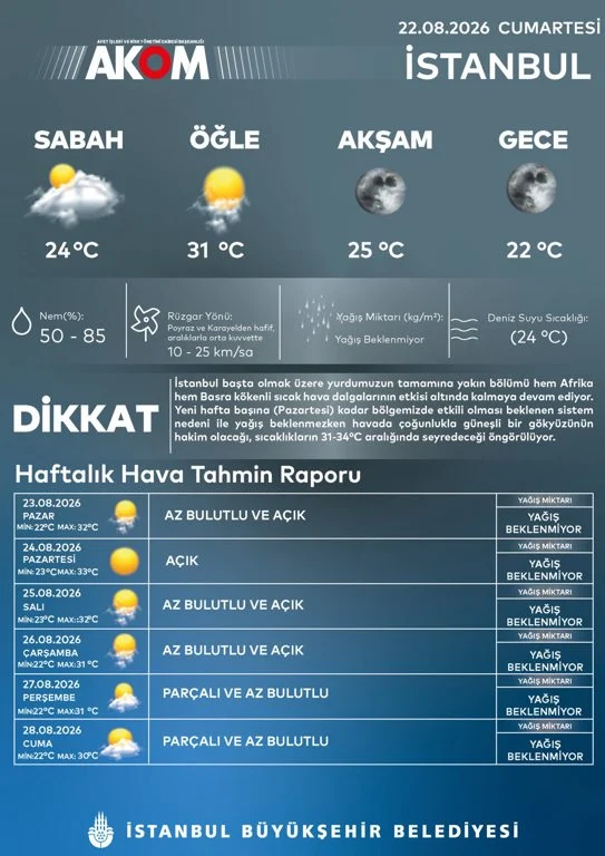 akom-dan-uyari-afrika-dan-sicak-hava-dalgasi-geliyor-1-010556