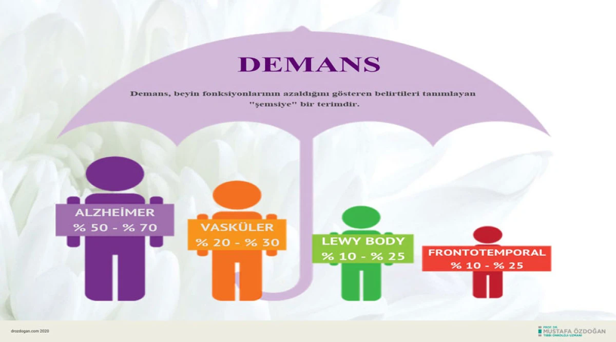 Demansın İlk Belirtileri: Göz Ardı Ediyor Olabilirsiniz! Erken Fark Edin, Hayatınızı Koruyun