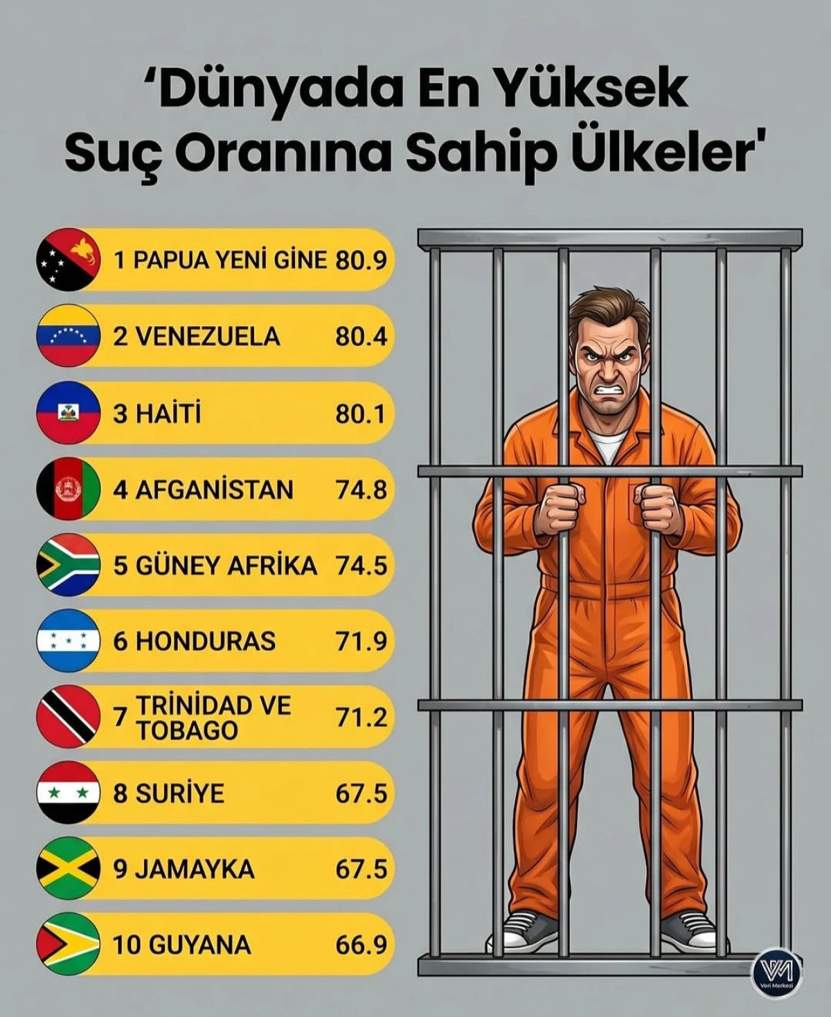 Dünya Suç Haritası: Fuhuş, Cinayet, Hırsızlık ve Bağımlılıkta Ülkeler ve Kültürel Gerçekler