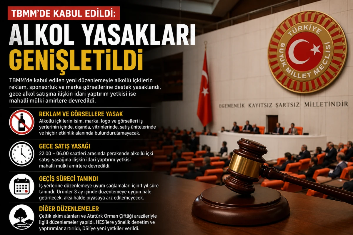 TBMM'den Yeni Düzenleme: Alkol Satış ve Tanıtımına Yönelik Kısıtlamalar Artırıldı