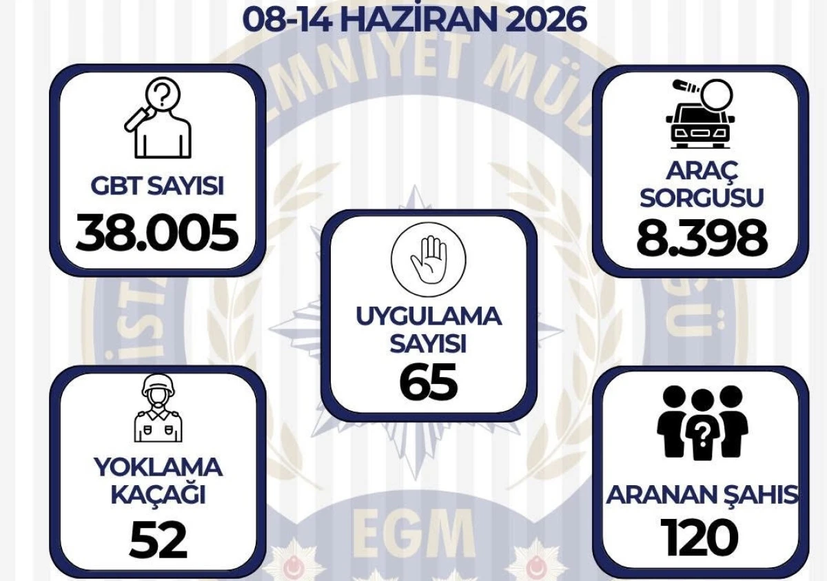 Ümraniye Emniyeti Başarı tablosu! Kaymakamlık paylaştı