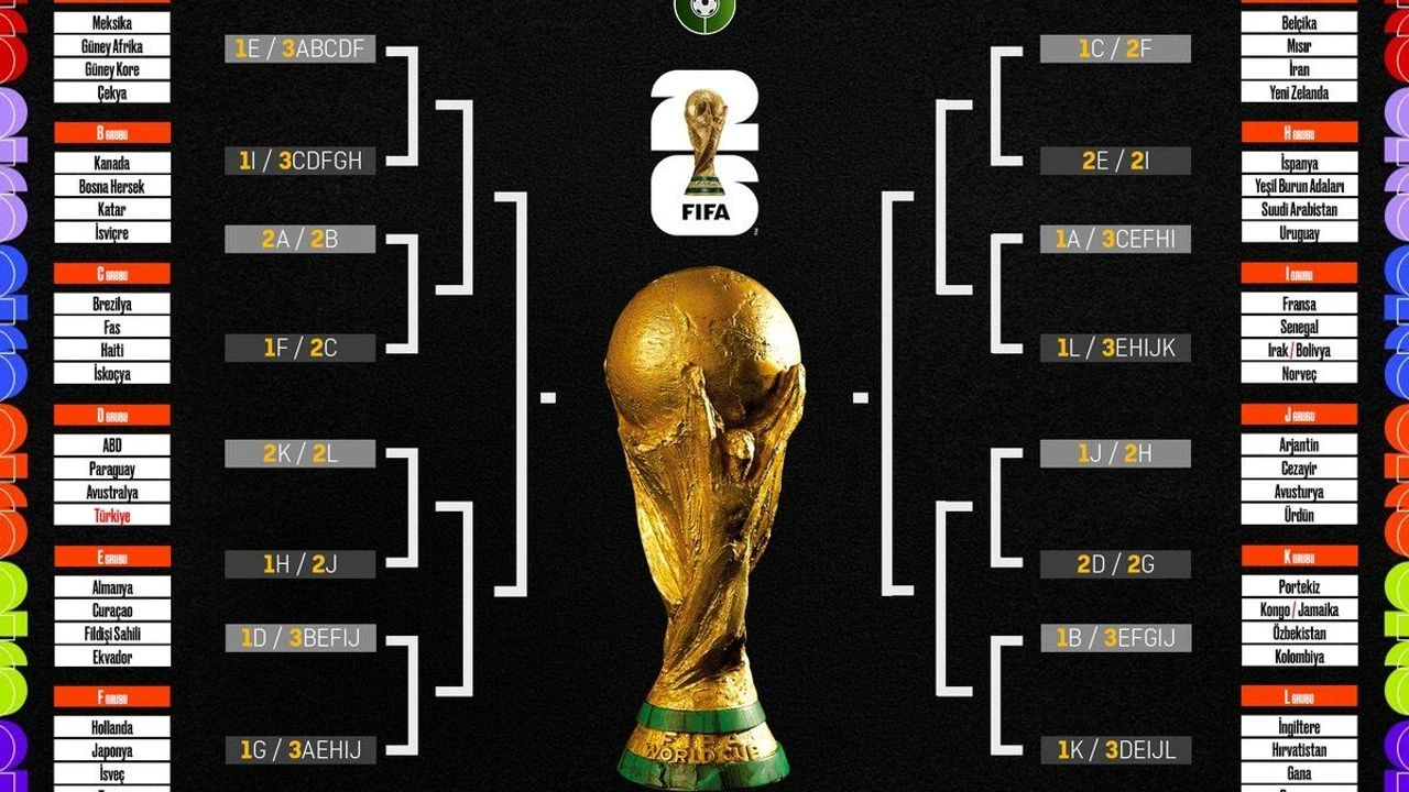 2026 Dünya Kupası Çeyrek Final Maçları: Takımlar, Saatler, Kanallar ve Yarı Final Yolcuları