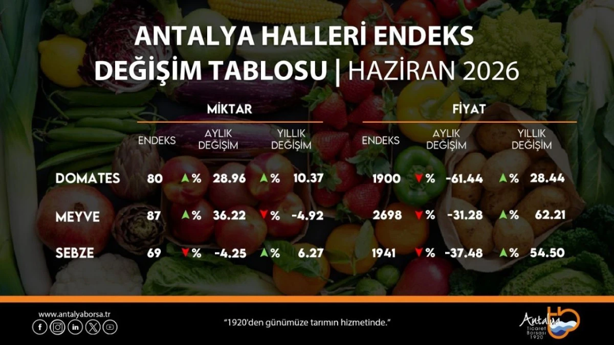 ATB, Haziran Ayı Hal Endeksi'ni açıkladı
