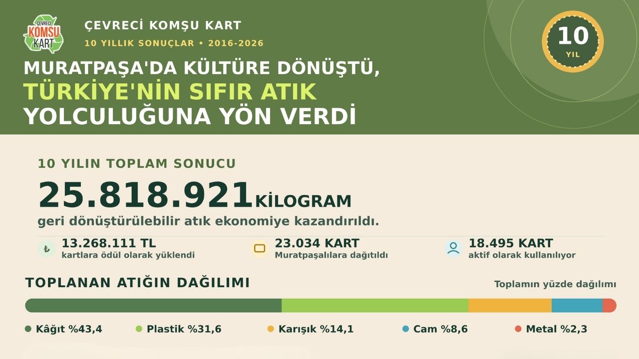 Muratpaşa'dan geri dönüşüm rekoru