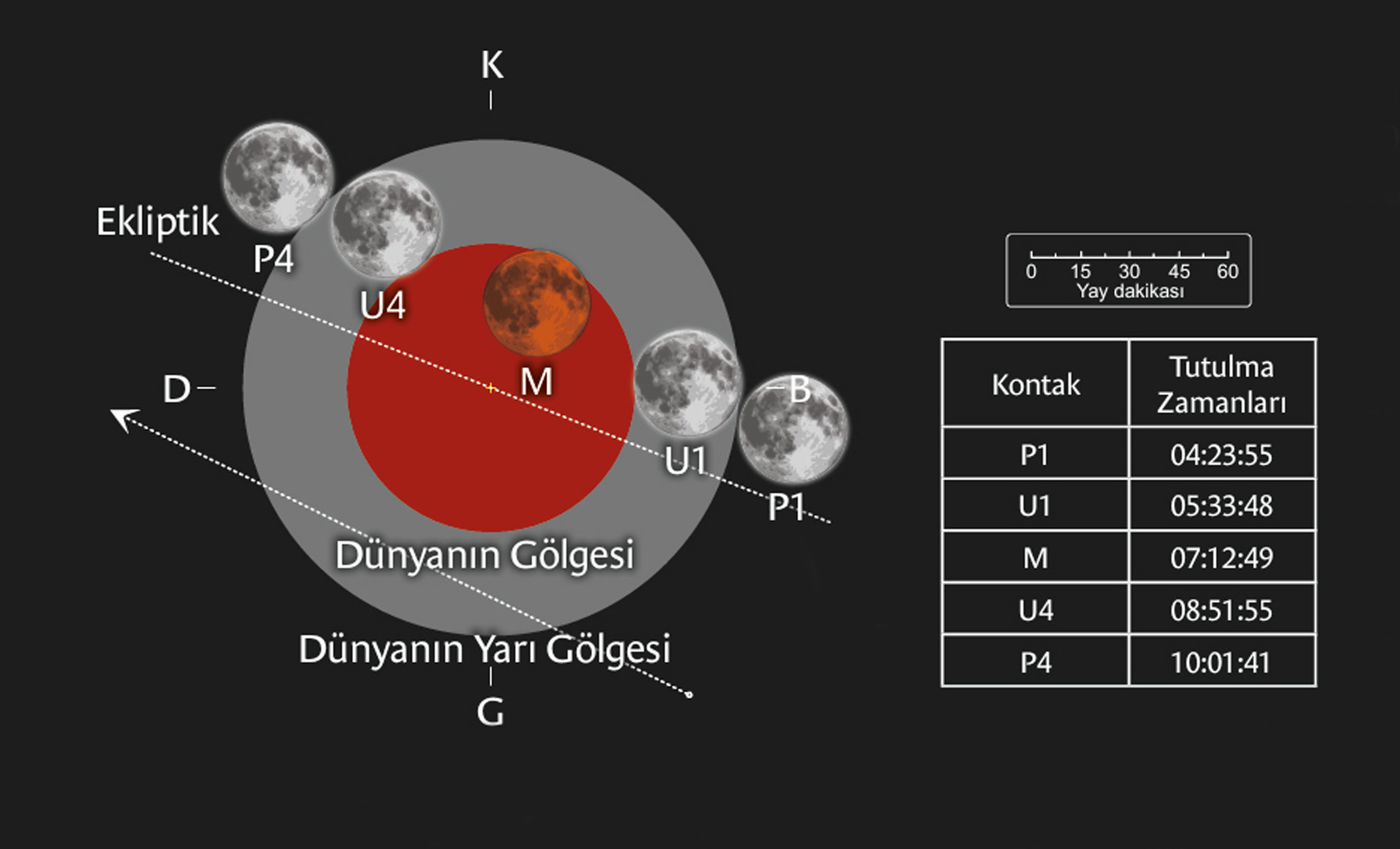 parcali-ay-tutulmasi-turkiyeden-de-izl1476476439362-033613