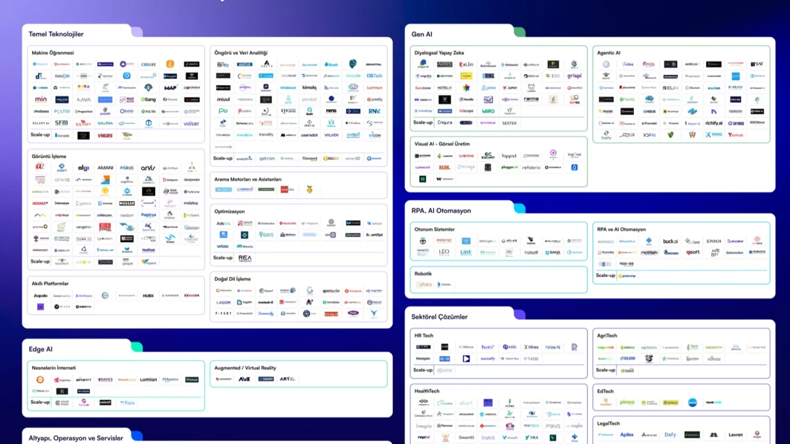 The Number of Artificial Intelligence Startups in Turkey Is Increasing Rapidly | Integri News