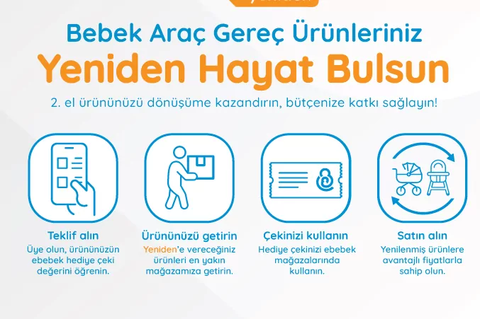 ebebek “ebebek Yeniden” Hizmetini Hayata Geçirdi