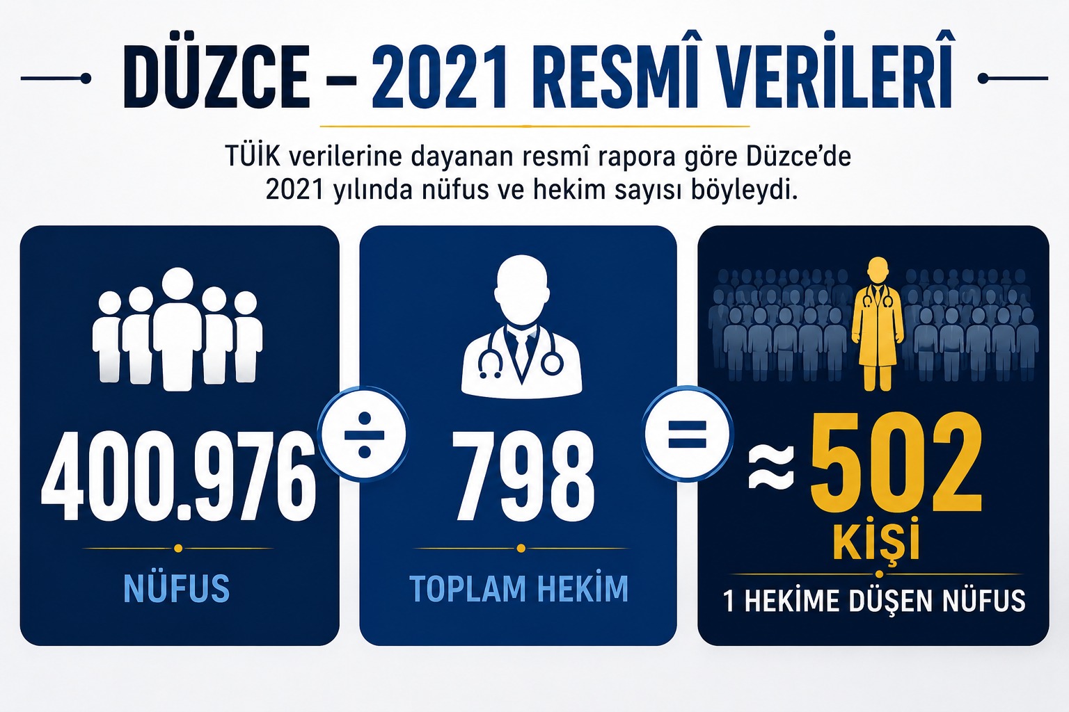 duzcede-kac-kisiye-bir-doktor-dusuyor-duzcede-kac-doktor-var-2-044500