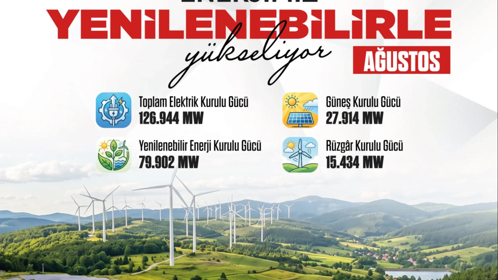 Güneş enerjisinde rekor kırdık