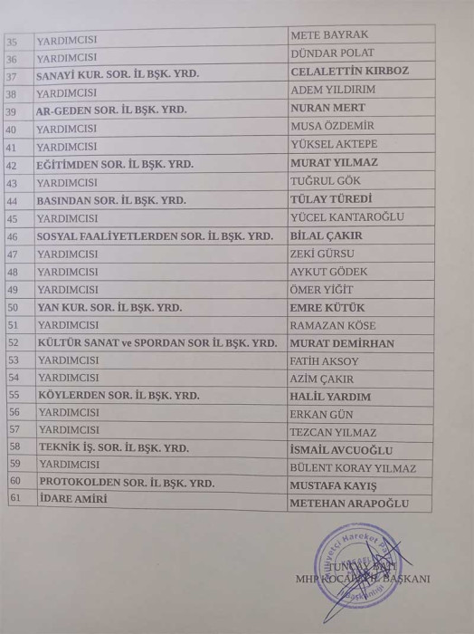 MHP KOCAELİ A TAKIMI