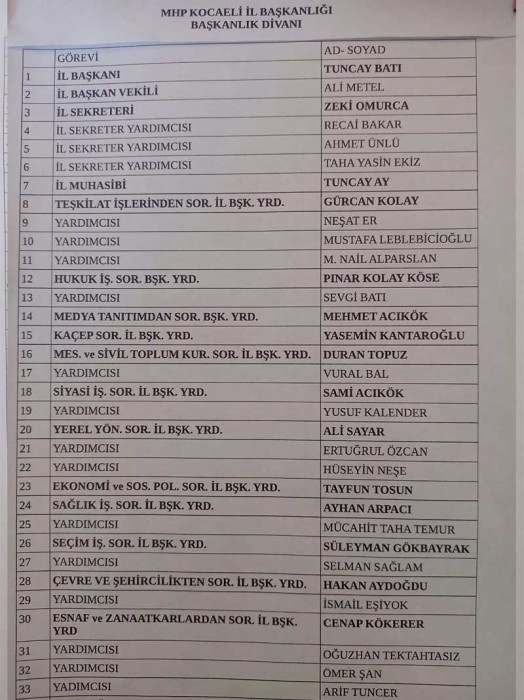 MHP KOCAELİ A TAKIMI